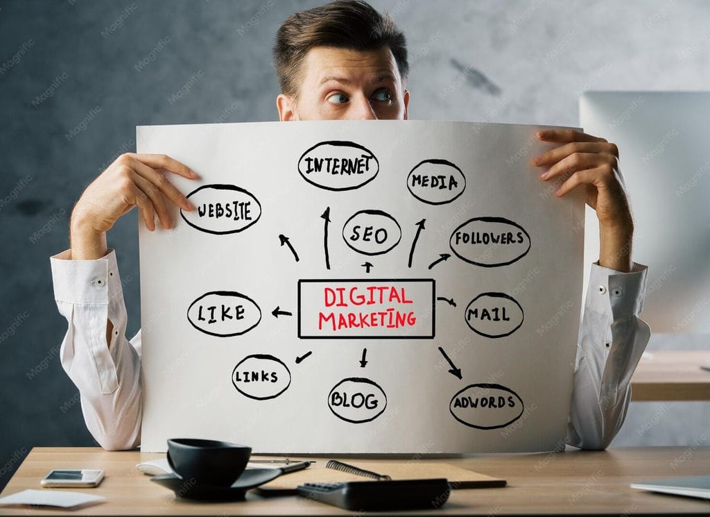 Why Digital Marketing Keeps Changing So Fast
