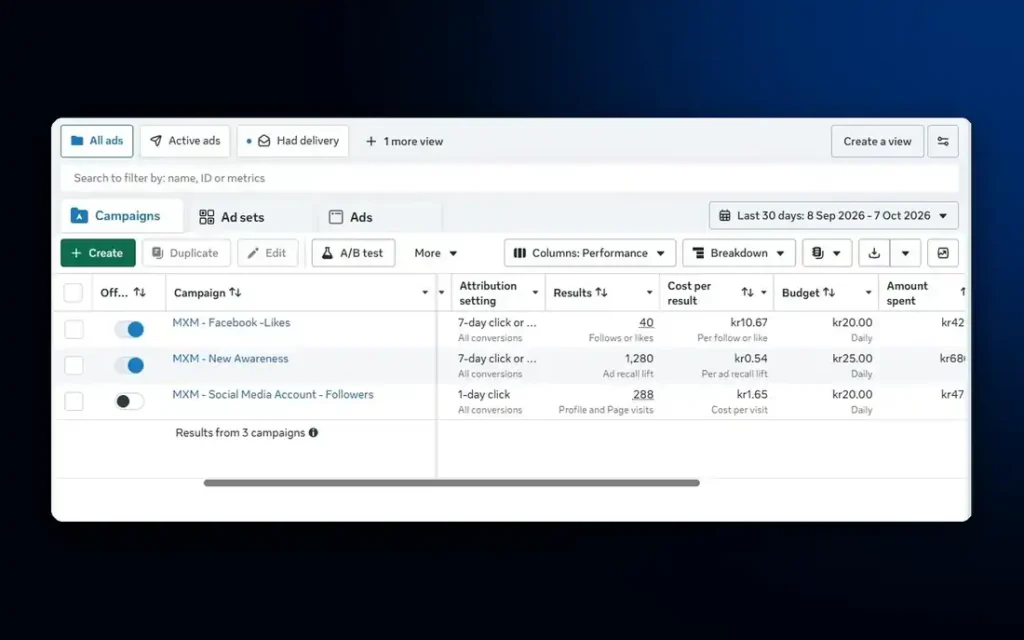 Meta Ads Manager for a Norwegian B2B consultant showing 1,280 ad recall lift at kr 0.54 and 288 profile visits at kr 1.65