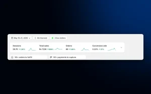 Shopify dashboard showing Rs 723K total sales up 656% and 29.7K sessions for Pakistani clothing brand Mina Fatima, May 2026
