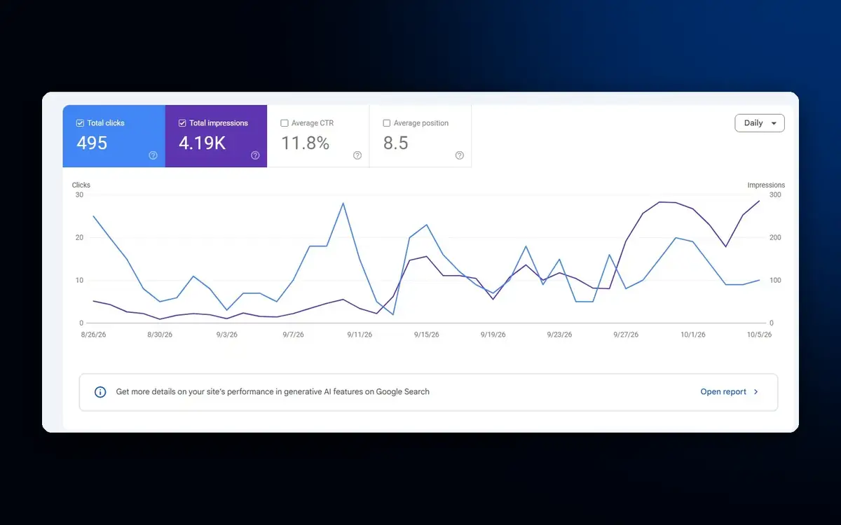 Google Search Console for a Montana law firm website showing 495 clicks, 4.19K impressions, 11.8% CTR and average position 8.5