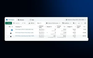 Meta Ads Manager for PC-Ricondizionati showing 1,921 landing page views at €0.03 and form leads at €1.68 in Italy
